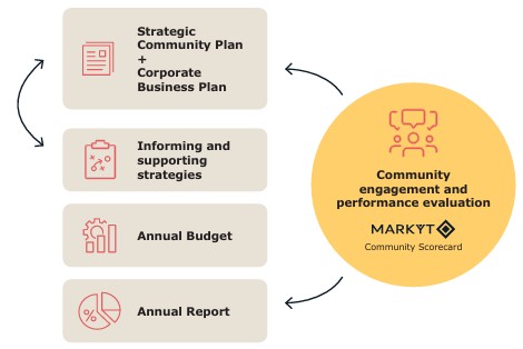 Diagram of the IPR framework